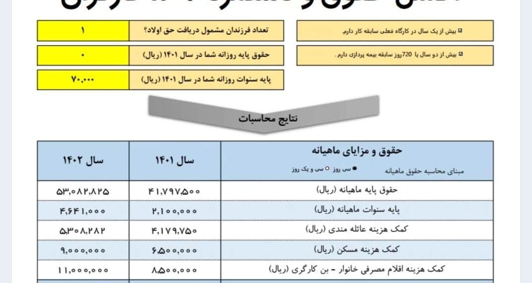 محاسبه-افزایش-حقوق-۱۴۰۲-کارگران