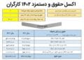 محاسبه-افزایش-حقوق-۱۴۰۲-کارگران