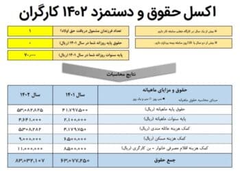 محاسبه-افزایش-حقوق-۱۴۰۲-کارگران