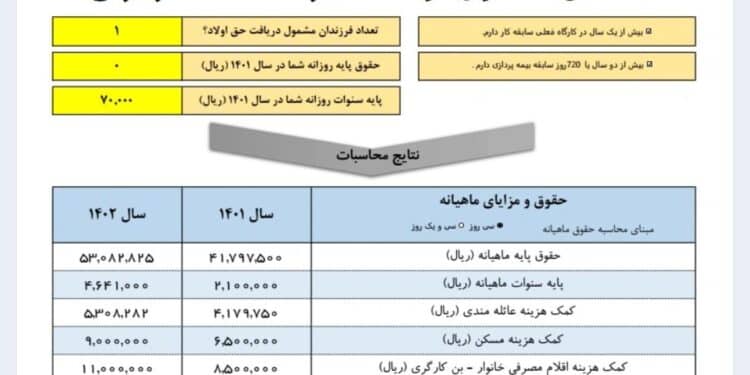 محاسبه-افزایش-حقوق-۱۴۰۲-کارگران